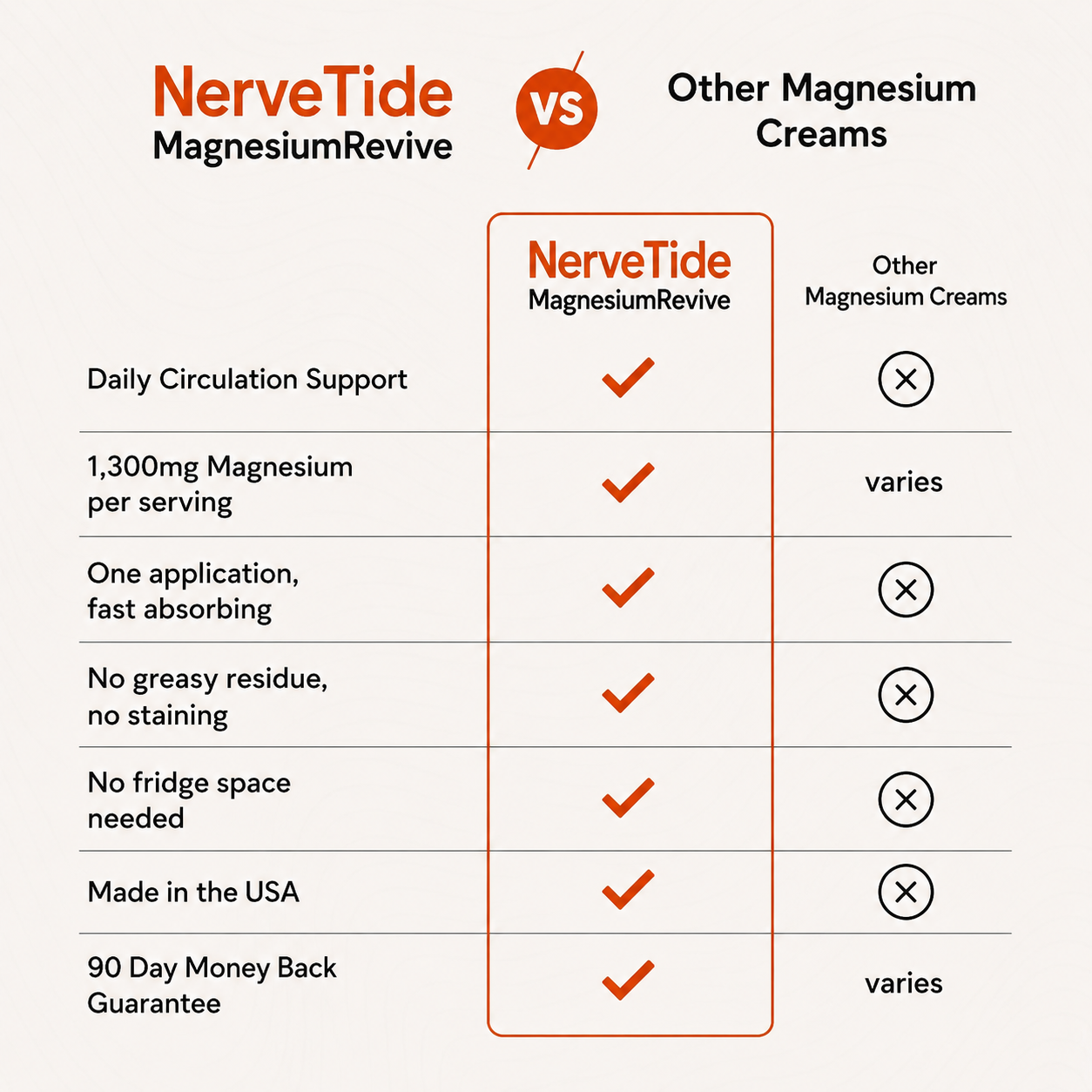 MagnesiumRevive™