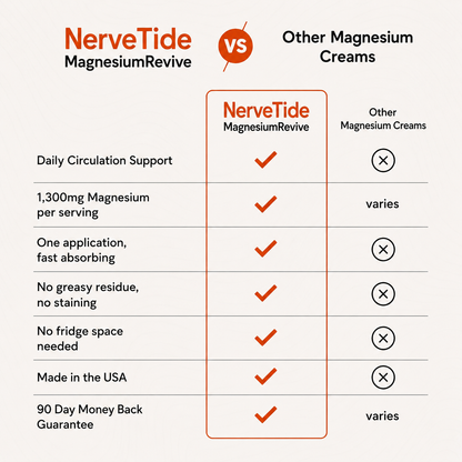 MagnesiumRevive™
