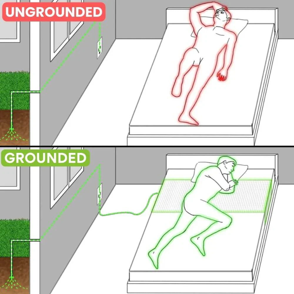 GroundState Grounding Sheets